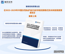2023版中国女性私护品行业市场深度分析研究报告（智研咨询发布）